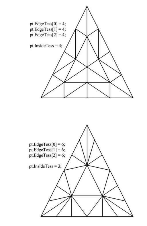 triangle 테셀레이션