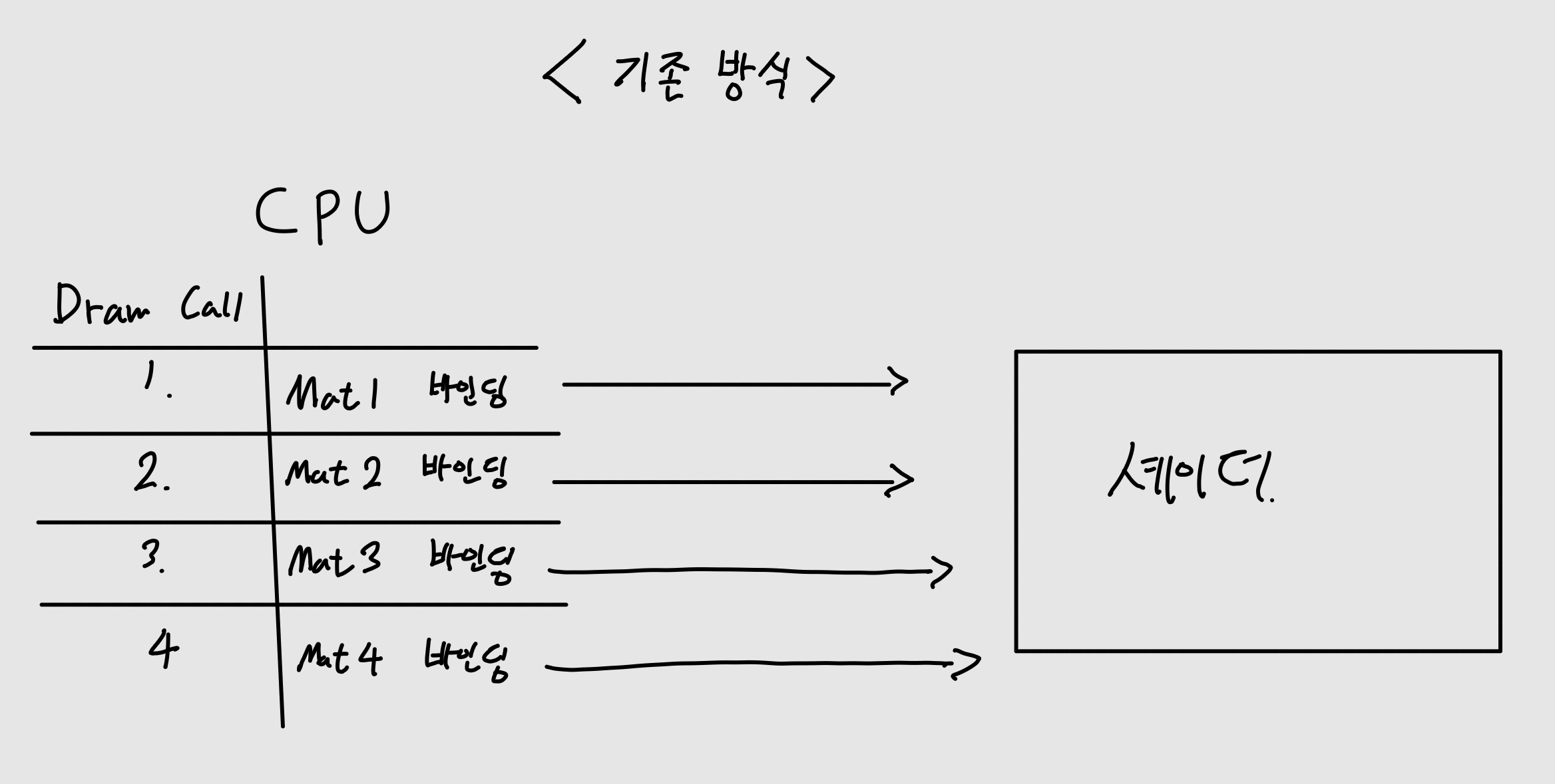 중간보스1 호박 농사